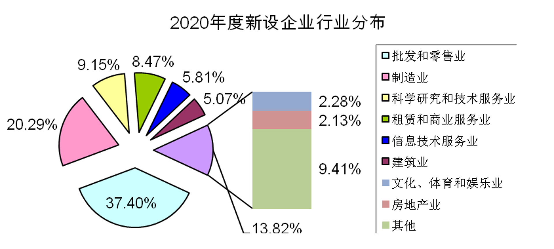 艺页传播