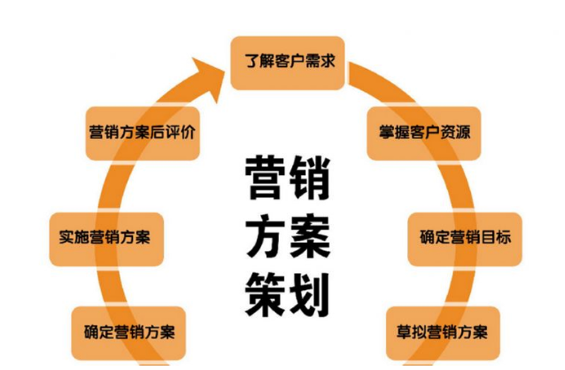 上海文化传播公司：文化与创意的碰撞